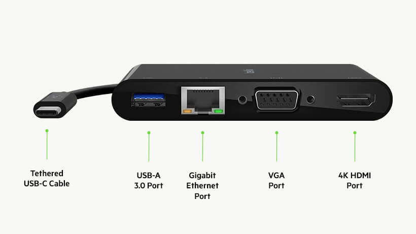 USB-C 多媒體轉接器連接埠示意圖